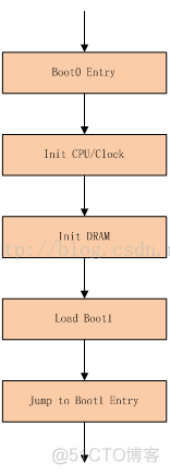 全志平台的Android设备中保存EDID的信息的文件 全志支持linux系统_linux_02