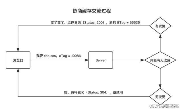 前端部署云服务器 前端发布服务器_服务器_03