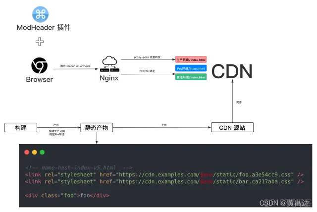 前端部署云服务器 前端发布服务器_javascript_09