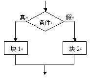 内嵌函数可以让变量常驻内存 python 内嵌if语句什么意思_if语句