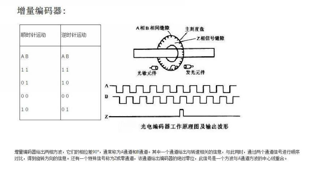 python 旋钮编码器 旋转编码器 arduino_输出脉冲_06