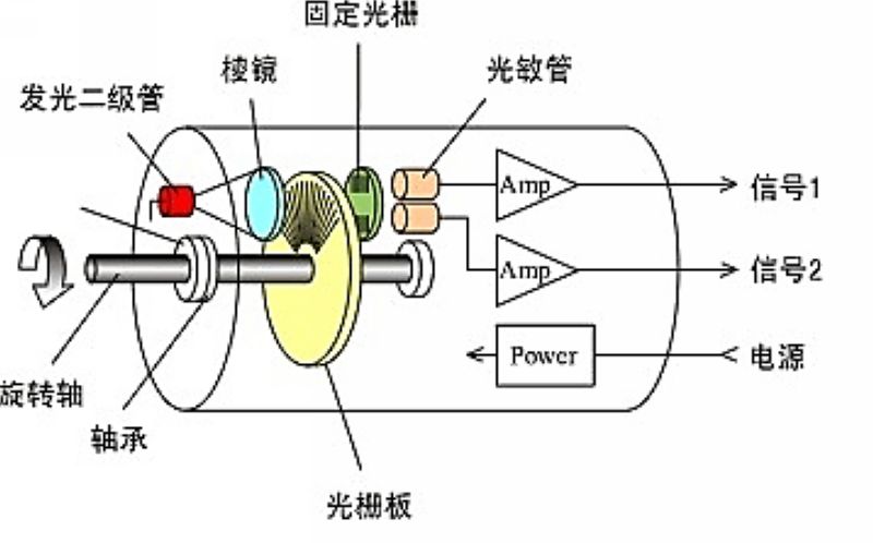 python 旋钮编码器 旋转编码器 arduino_编码器_09