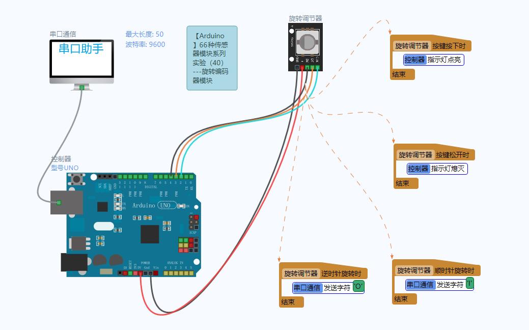 python 旋钮编码器 旋转编码器 arduino_输出脉冲_24