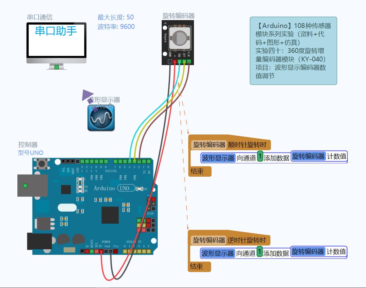 python 旋钮编码器 旋转编码器 arduino_python 旋钮编码器_25