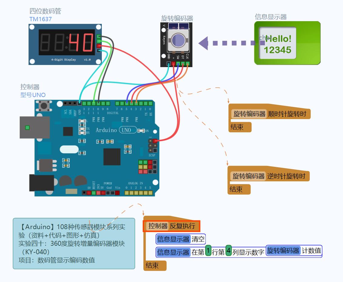 python 旋钮编码器 旋转编码器 arduino_编码器_26