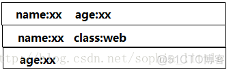 mongodb 修改 数据 mongodb修改数据存储路径_mongodb