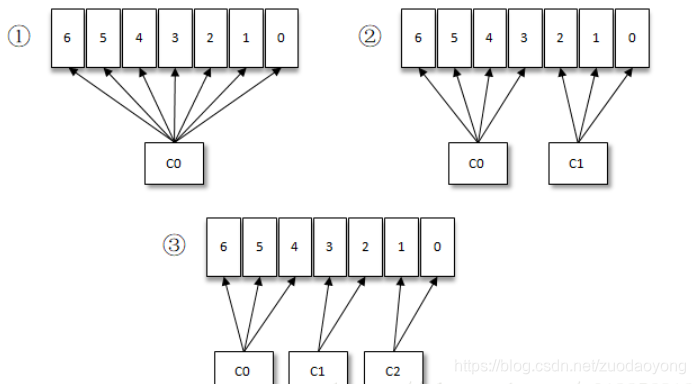 java kafka 指定分区消费 kafka分区分配_结果集