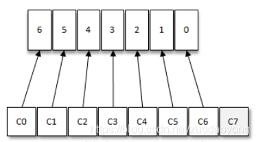 java kafka 指定分区消费 kafka分区分配_字典序_02