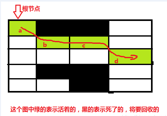 java fullgc次数 jvm的fullgc_java fullgc次数_02