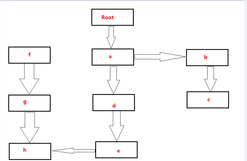 java fullgc次数 jvm的fullgc_内存空间_03