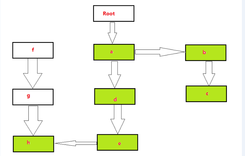 java fullgc次数 jvm的fullgc_老年代_04