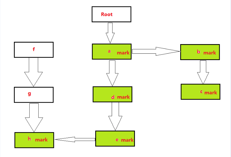 java fullgc次数 jvm的fullgc_内存空间_05