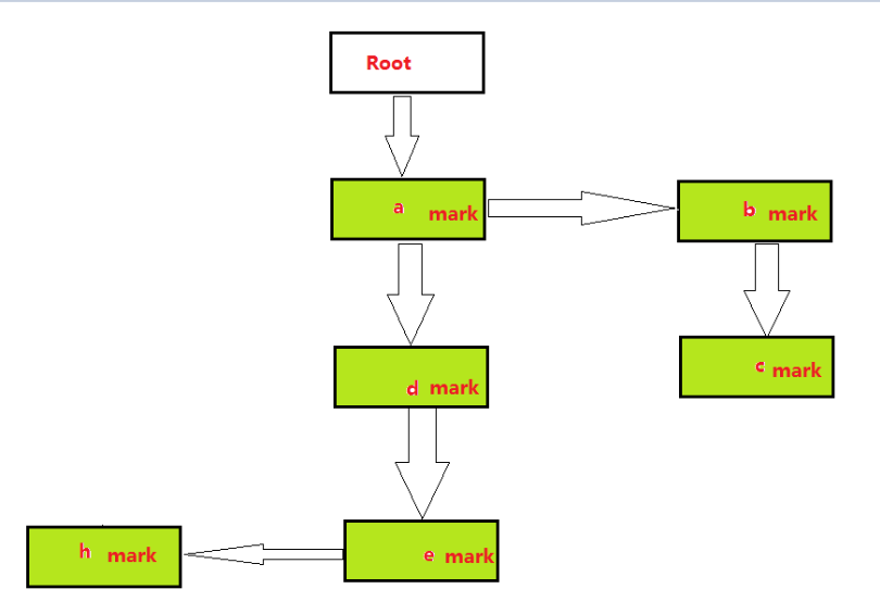 java fullgc次数 jvm的fullgc_JVM_06