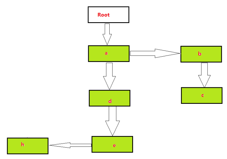 java fullgc次数 jvm的fullgc_java fullgc次数_07