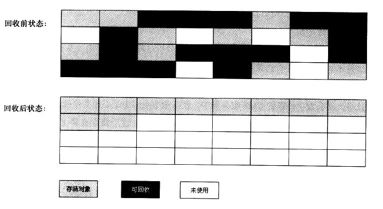 java fullgc次数 jvm的fullgc_内存空间_09