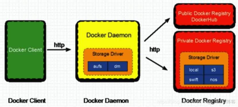 docker image分析工具 docker image layer_Docker_03