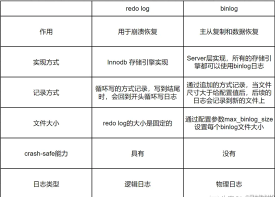 MySQL必知必会pdf     mysql必知必会怎么样_开发语言