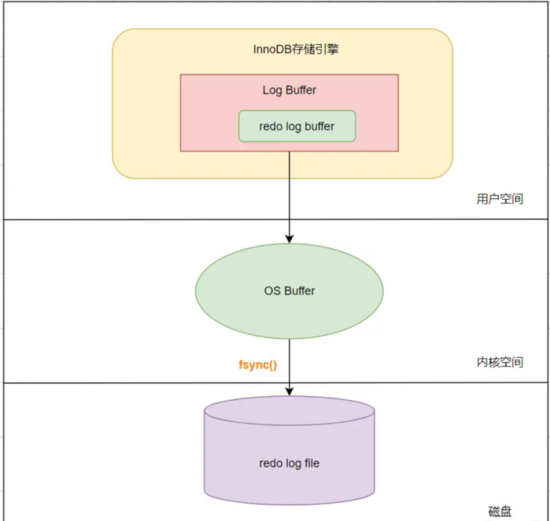 MySQL必知必会pdf     mysql必知必会怎么样_mysql_02