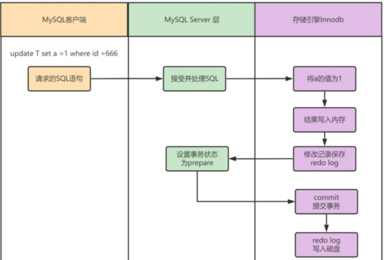 MySQL必知必会pdf     mysql必知必会怎么样_开发语言_03