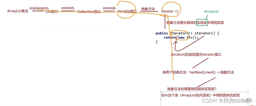 Java集合底层源码 java集合底层原理_数组