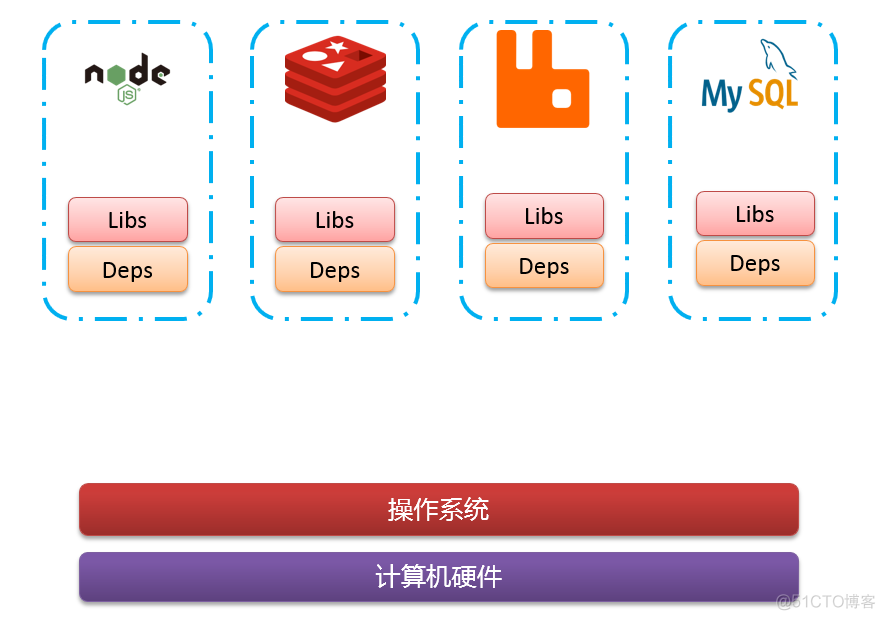 嵌入式docker性能 嵌入式设备docker_嵌入式docker性能_02