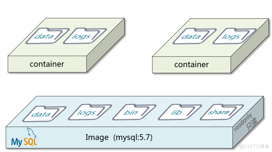 嵌入式docker性能 嵌入式设备docker_docker_06