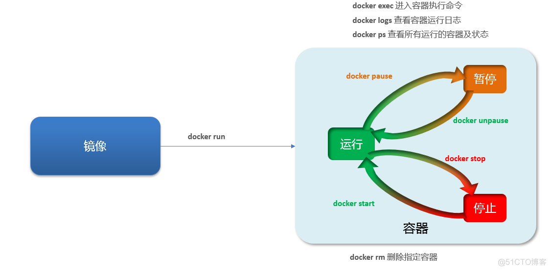 嵌入式docker性能 嵌入式设备docker_嵌入式docker性能_09