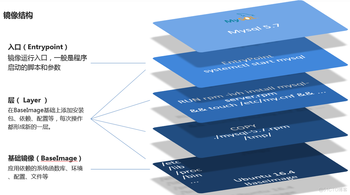 嵌入式docker性能 嵌入式设备docker_Powered by 金山文档_13