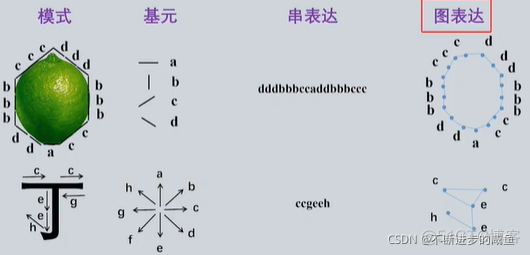 结构化标签 NLP 结构化识别_相似性度量_02