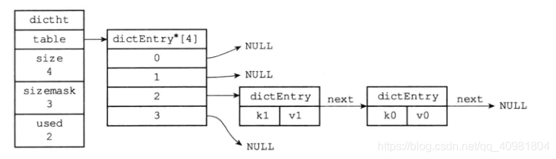 redis缓存字典值 redis数据字典_Redis