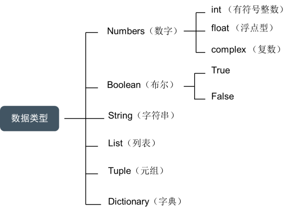 python的when函数 when python_元组_02