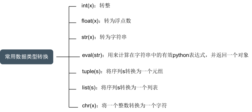 python的when函数 when python_元组_03