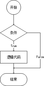 python的when函数 when python_python的when函数_05