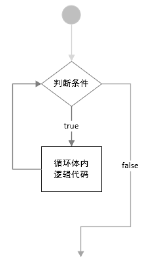 python的when函数 when python_python的when函数_06