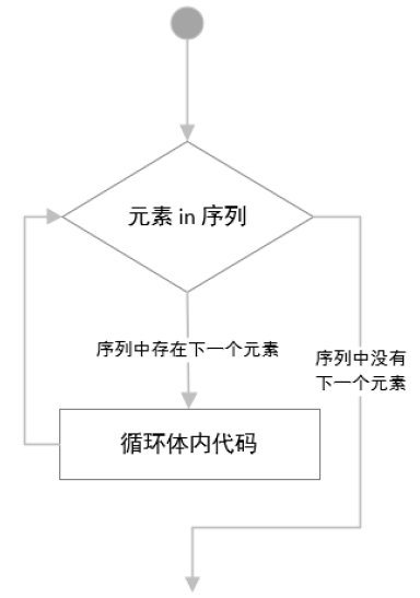 python的when函数 when python_字符串_07