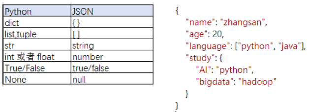 python的when函数 when python_python的when函数_27