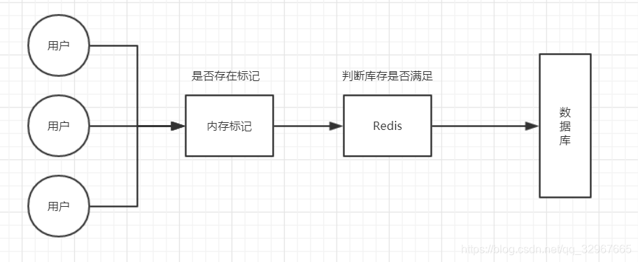 java 异步进行rabbitmq上传 rabbitmq异步下单_java 异步进行rabbitmq上传_03