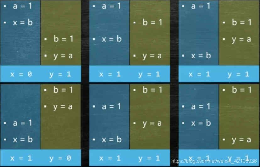 java 多线程操作多个对象怎样保证线程安全 java多线程注意事项_缓存_03