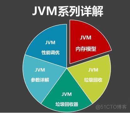 java jvm内存计算 jvm 内存参数_java_02