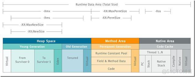 java jvm内存计算 jvm 内存参数_java jvm内存计算_05