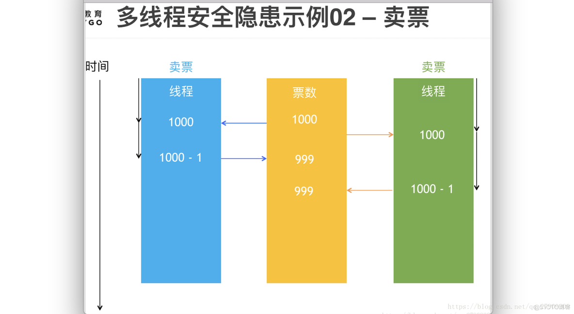 ios 死锁的情况 ios gcd死锁_主线程_04