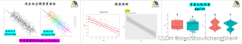 R语言 微生物组 网络 复杂度指数 r语言计算生物多样性_r语言_10