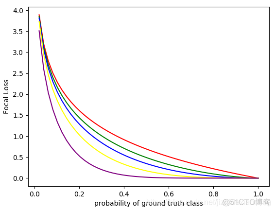 NLP如何计算loss 向量计算 loss值_pytorch_06