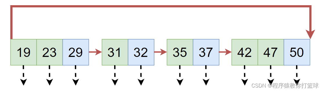 MySQL索引层高 mysql索引底层实现原理_MySQL索引层高_06