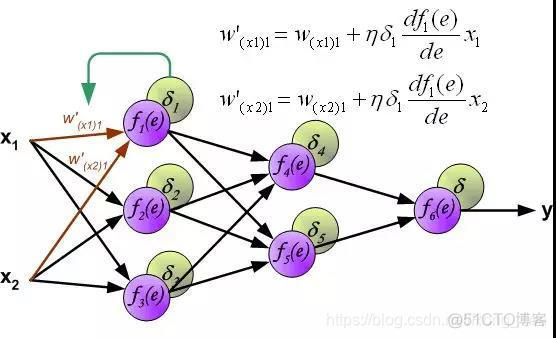 C神经网络库 c++ 神经网络_神经网络_02