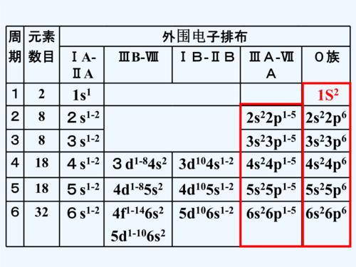 系统体系架构开放性 系统分为开放系统_4s_08