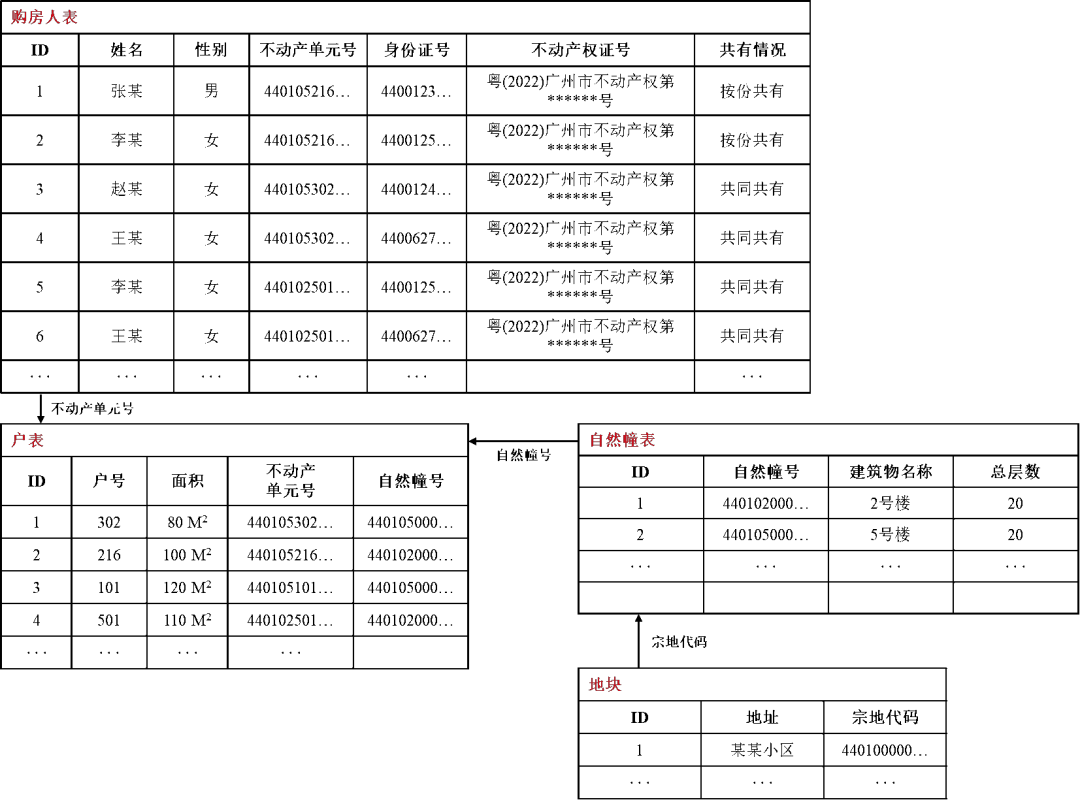 宽表 mysql 宽表数据_数据