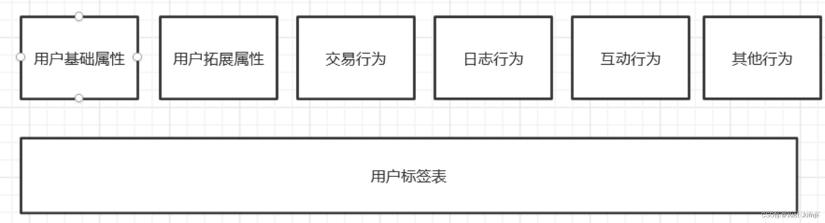 宽表 mysql 宽表数据_数仓_03