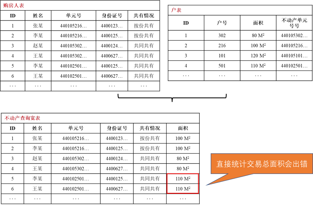 宽表 mysql 宽表数据_数据_05