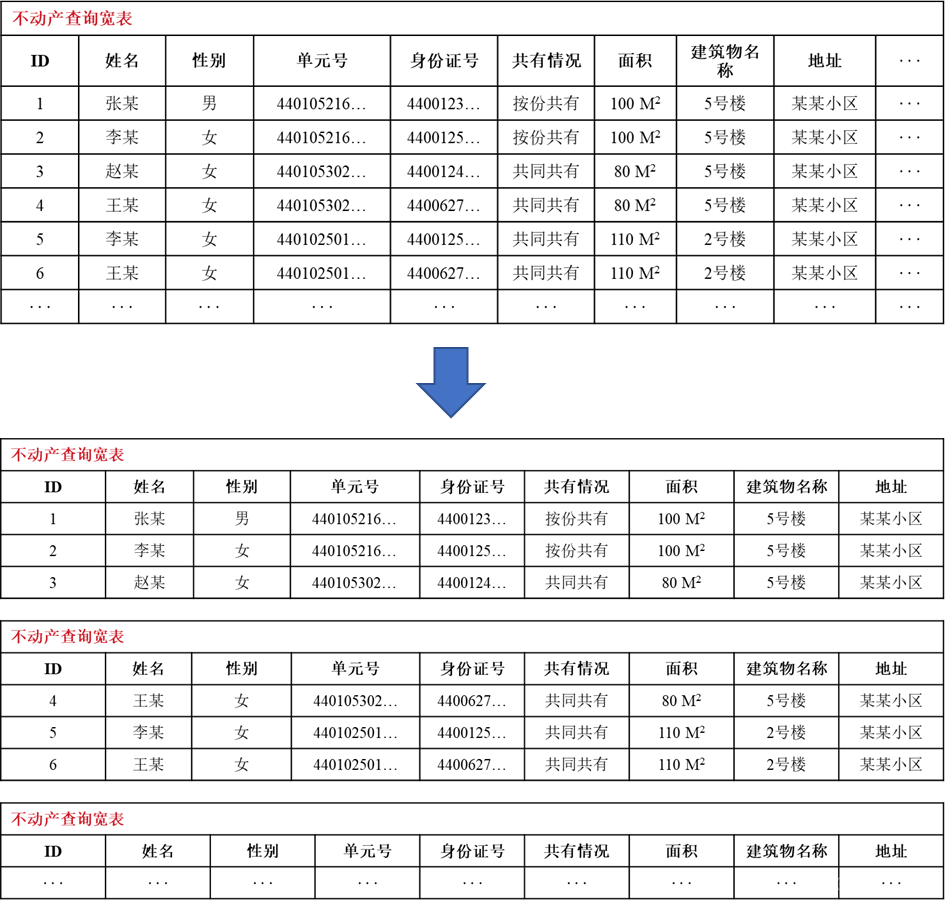 宽表 mysql 宽表数据_宽表_06